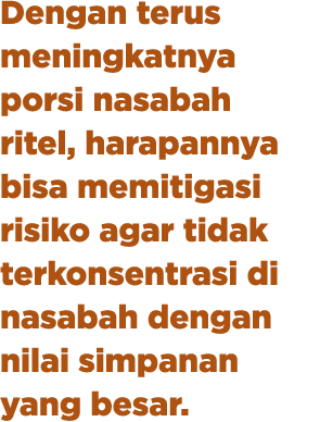 Dengan terus meningkatnya porsi nasabah ritel, harapannya bisa memitigasi risiko agar tidak terkonsentrasi di nasabah...
