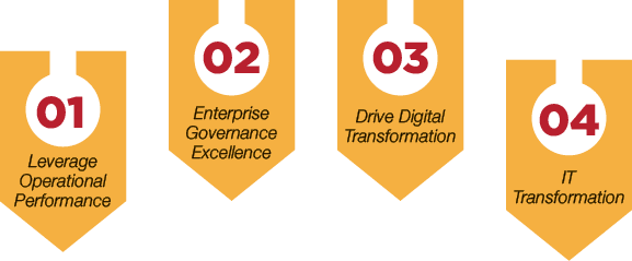 IT Transformation,Drive Digital Transformation,Enterprise Governance Excellence,Leverage Operational Performance,04,0...