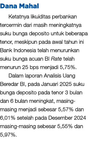 Dana Mahal Ketatnya likuiditas perbankan tercermin dari masih meningkatnya suku bunga deposito untuk beberapa tenor, ...